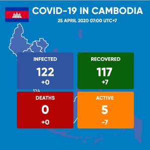 Cambodia Covid-19