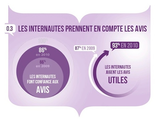 InfographieAvisInternautes