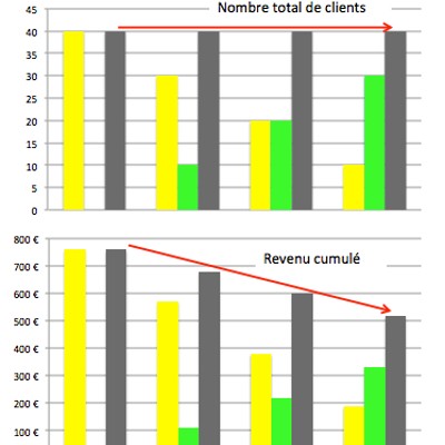 La livraison peut sauver la restauration ou la tuer Graphiques