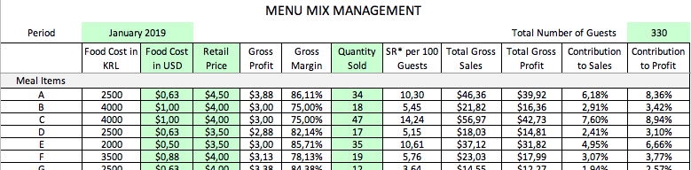 Menu Engineering